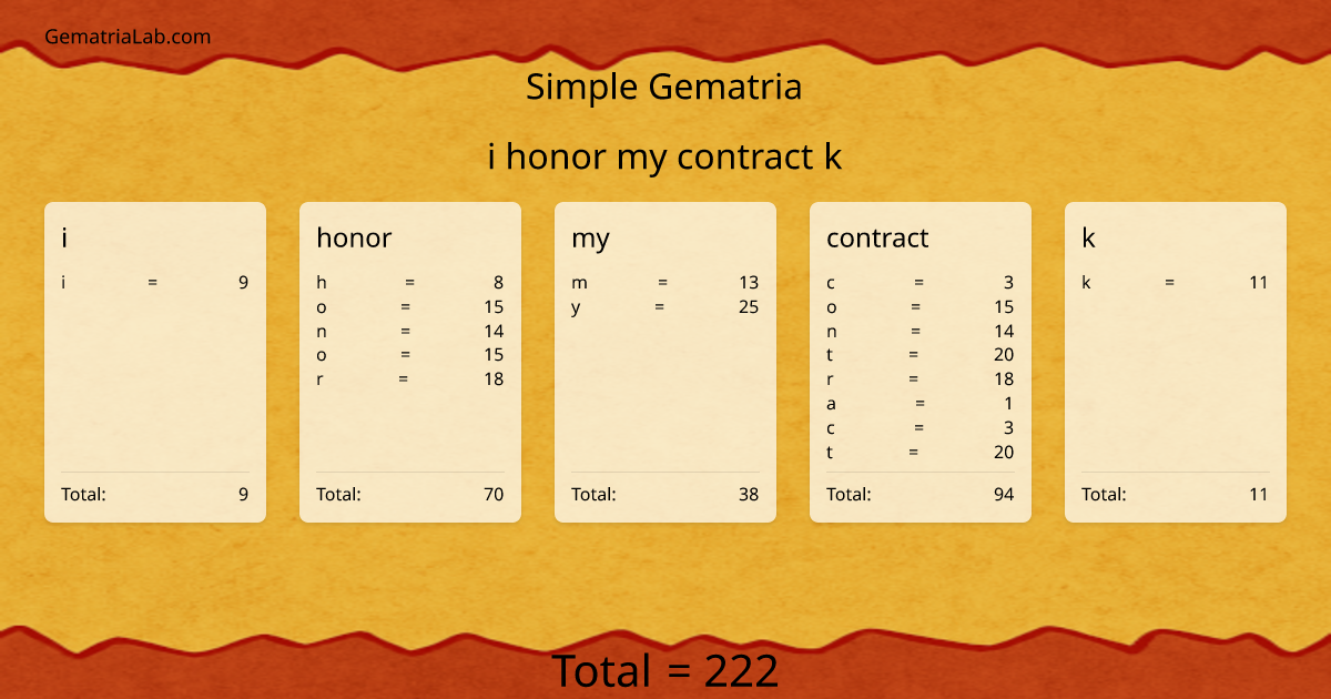 i honor my contract k in simple Gematria